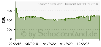 Preistrend fr MAKITA Nass-/Trockensauger 1500 W 30 l (VC3012M)