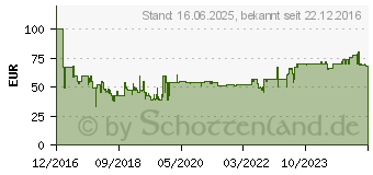 Preistrend fr BRAUN FaceSpa 851V Gesichtsepilierer (4210201171171)