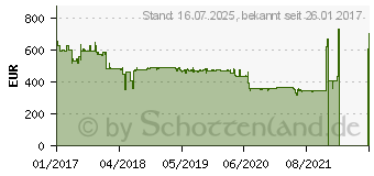 Preistrend fr Netgear ReadyNAS 424 (RN42400)