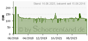 Preistrend fr BOSCH AFS23-37 Freischneider (06008A9000)