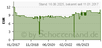 Preistrend fr KRCHER 2.633-131.0