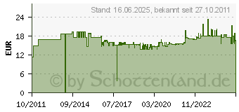 Preistrend fr GEDORE Innen-Sechskant Winkelschraubendreher-Set 8teilig Gedore (1543555)