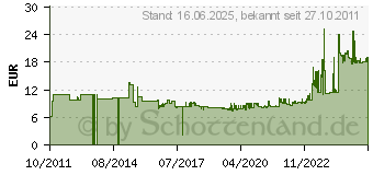 Preistrend fr GEDORE Innen-Sechskant Winkelschraubendreher-Set 8teilig Gedore (1505424)