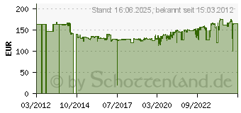 Preistrend fr GEDORE Steckschlsselsatz metrisch 1/2 (12.5 mm) 13teilig (2545810)