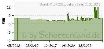 Preistrend fr EINHELL Mini-Nebel-ler R 1/4 Kompressoren-Zubehr (4135002)