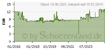 Preistrend fr FEIN Schleifplatte 63806129220 Passend fr Marke Fein, Makita, Bosch, Milwaukee, Metabo MultiMa