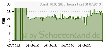 Preistrend fr BOSCH 150mm Sttzteller M 14 fr GPO 14 CE mit Klett (2608612027)