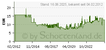 Preistrend fr BOSCH 2608622102 Topfbrste 75 mm Edelstahldraht M 14 1 St.