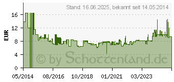 Preistrend fr BOSCH Tiefenstopp 2608000590 Passend fr Marke GOP 300 SCE, PMF 190 E, PMF 250 CES 1 St.