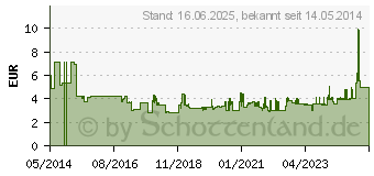 Preistrend fr BOSCH Tiefenstopp Basic (2608000589)