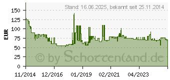 Preistrend fr BOSCH Akku GBA 18V 5,0Ah M-C (2607337070)