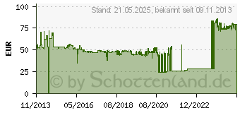 Preistrend fr BRENNENSTUHL Kabeltrommel 50 m Schwarz Schutzkontakt-Stecker (1205066)