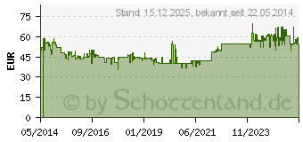 Preistrend fr BRENNENSTUHL Garant S IP44 Kabeltrommel 25m AT-N05V3V3-F3G1,5 s (1198580)
