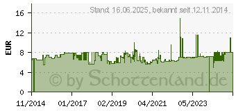 Preistrend fr AMF Nutenrumer Nr. 6485 Gre 22-32 72900 (0007639142232)