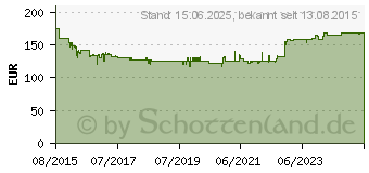 Preistrend fr BOSCH Digitaler Neigungsmesser DNM 120 L (0601076800)