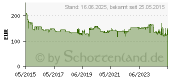 Preistrend fr BOSCH Staubabsaugung GDE 230 FC-S Professional (1600A003DL)