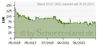 Preistrend fr BOSCH Staubabsaugung GDE 115/125 FC-T Professional (1600A003DK)