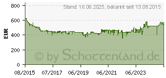 Preistrend fr BOSCH Paneelsge GCM 8 SDE Professional 1600 W (0601B19200)