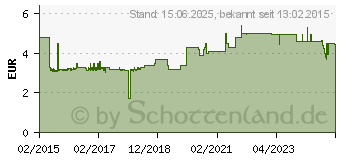 Preistrend fr GARDENA Schlauch-Reparaturstck 19 mm (3/4 ) , Steckkupplung (18233-50)