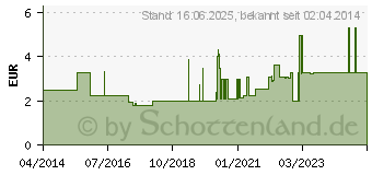 Preistrend fr EINHELL Doppelnippel R3/8 AG Kompressoren-Zubehr (4139610)