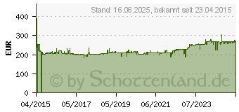 Preistrend fr HAZET Knarren-Ring-Maulschlssel-Satz 12teilig 8 - 19 mm (606N/12)