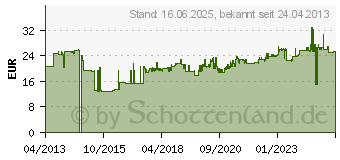 Preistrend fr HAZET 1/2 Zoll Steckschlsseleinsatz 30mm lange Ausf hrung (900TZ-30)