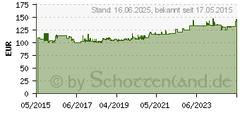 Preistrend fr HAZET Schlagschraubendreher-Satz (Bits) (2272/23N)