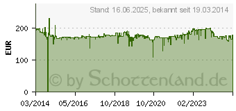 Preistrend fr HAZET 9012EL-SPC Druckluft-Schlagschrauber max.