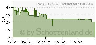 Preistrend fr COOCAZOO Sporttasche SporterPorter Checkmate Blue Red (129903)