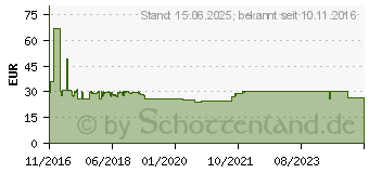 Preistrend fr LOGILINK Monitor-Schreibtischhalterung LogiLink neig/schwenk 13-27 (BP0022)