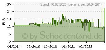 Preistrend fr SCHEPPACH 8800 0013 6 St. Stiftsgebltter 135 x 3 x 0.5 mm Holz