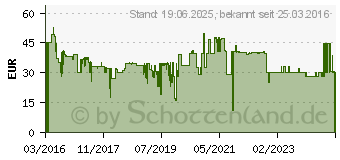 Preistrend fr COMAG SL 30 T2 HEVC schwarz (32029)