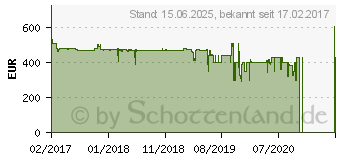 Preistrend fr Acer Chromebook R13 CB5-312T-K2K0