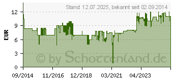 Preistrend fr BOSCH BBZ41FGALL