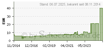 Preistrend fr SCOUT Armbandkompass (19332)