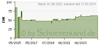 Preistrend fr BACHMANN Steckdosenleiste CASIA, 4-fach, Schalter (923.007)