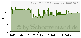 Preistrend fr TIPTEL Netzteil 30x0 EU (3054061)