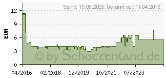 Preistrend fr REV - EVERFLOURISH Steckdosenleiste BiniPlus 6-fach weiss (0012691109)