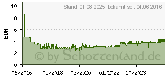 Preistrend fr TESA Klebeschraube verstellbar Wei Inhalt: 1 Pckg. (77775-00000-00)