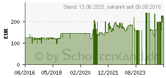 Preistrend fr Cougar Panzer Max schwarz