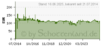 Preistrend fr BakkerElkhuizen DXT Precision Wireless Maus (8717399995801)