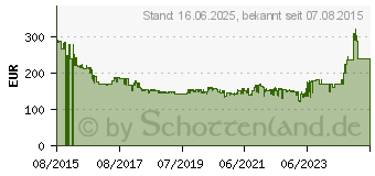 Preistrend fr Metabo Akku-Kombihammer KHA 18 LTX (600210840)