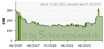 Preistrend fr METABO KHA 18 LTX Akku-Kombihammer 4421582 (600210840)