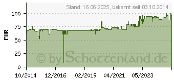 Preistrend fr OCHSENKOPF Universal Gold-Forstaxt - ROTBAND-PLUS (1879812) (OX 620 H-1257)