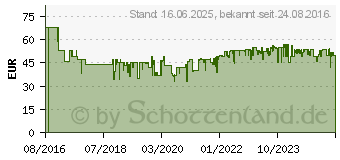 Preistrend fr BEURER LB 37 Luftbefeuchter toffee Zerstubung mit Ultraschall (681.17)