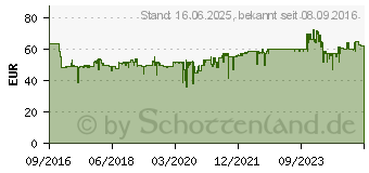 Preistrend fr MELITTA 21561.4 Automatische Milchaufschumer Milchaufschumer (1014-02)