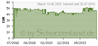 Preistrend fr SOUNDMASTER Boombox SCD5100 (SCD5100BL)