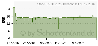 Preistrend fr KRCHER Walzenset FC 5 gelb (2.055-006.0)