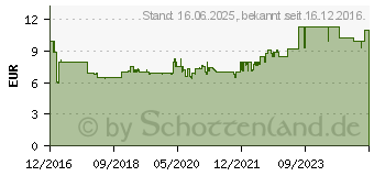 Preistrend fr KRCHER Bodenreiniger 500 ml Stein (6.295-943.0)