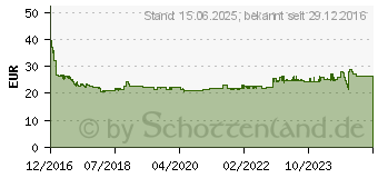 Preistrend fr QUANTUM - LTO Ultrium 6 - 2.5 TB / 6.25 TB - Schwarz (MR-L6MQN-03)